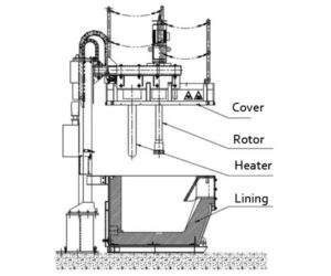 Aluminum Degassing Process By Aluminium Degassing Machine