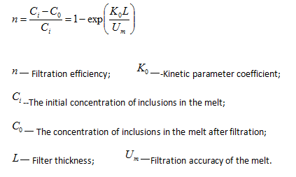 Filtration Efficiency