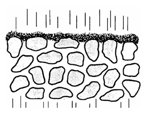 Metallurgical Filter