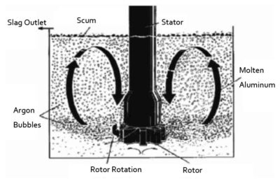 Rotating Rotor Degassing