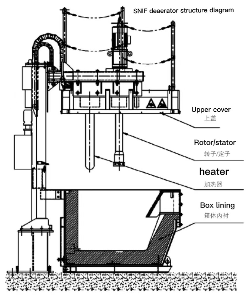 Schematic diagram of the structure of the SNIF degasser