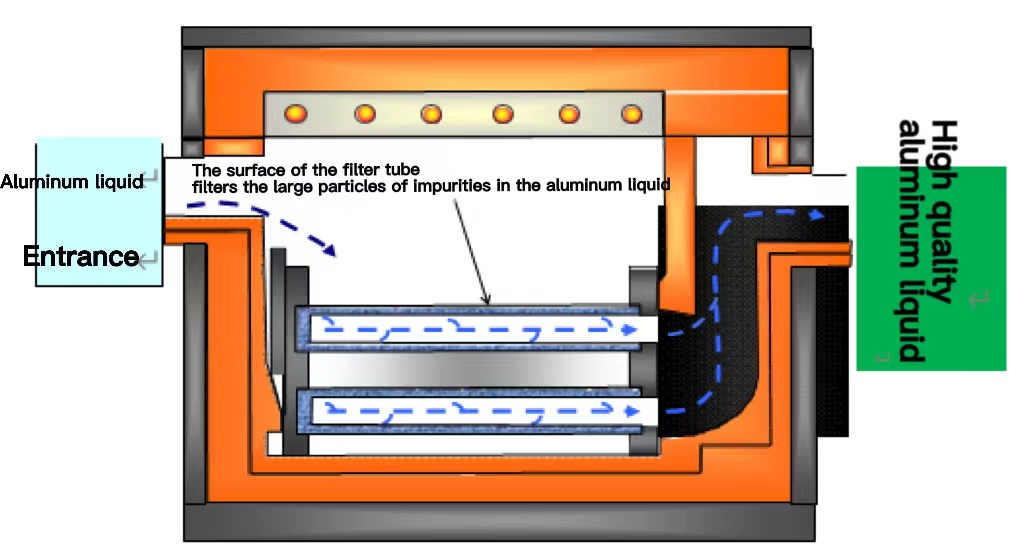 Tubular filter equipment