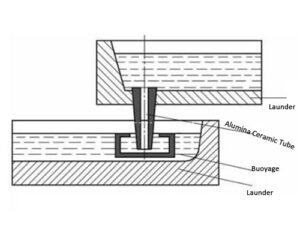 Automatic Control System