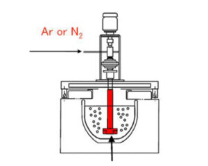 Degassing Principle