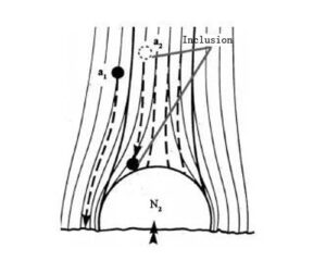 Nitrogen Refining